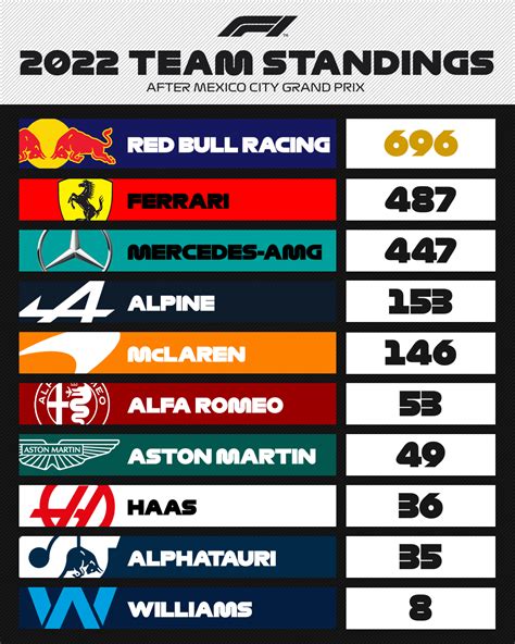 2015 f1 standings